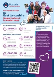 MCF Impact Poster 23 East Lancashire